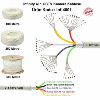 inf-4001 Derin İnfinity 4+1 CCTV Kamera Kablosu Kaliteli inf-4001 Derin İnfinity 4+1 CCTV Kamera Kablosu Kaliteli