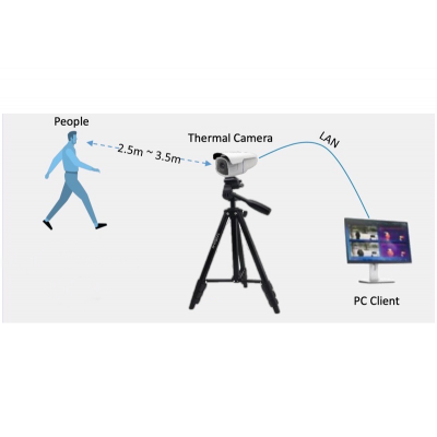 NTC-911 Neutron Termal Vücut ISI Analizi